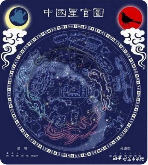 龍池|紫微乙級星曜之龍池星